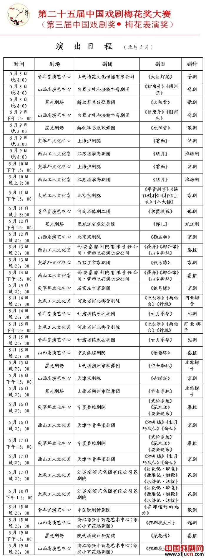 第二十五届中国戏剧梅花奖大赛（第三届中国戏剧奖&middot;梅花表演奖）（北方片）演出日程表