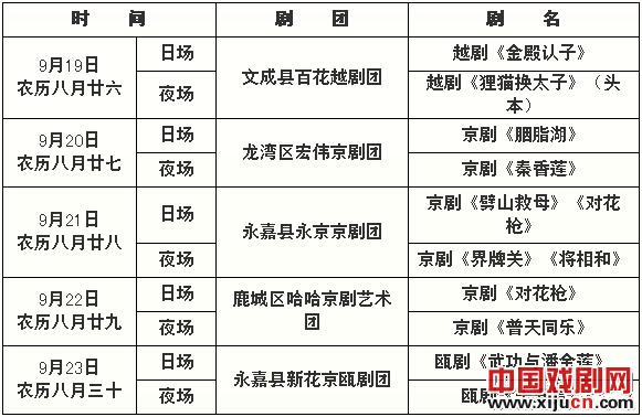 第三届中国越剧艺术节安排10个民间职业剧团进行剧目展演