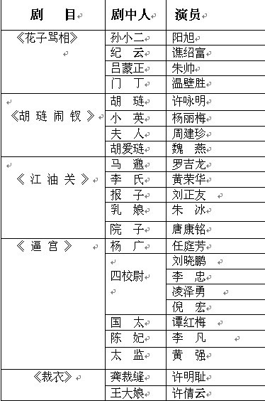 周裕祥先生诞辰100年纪念演出剧目表