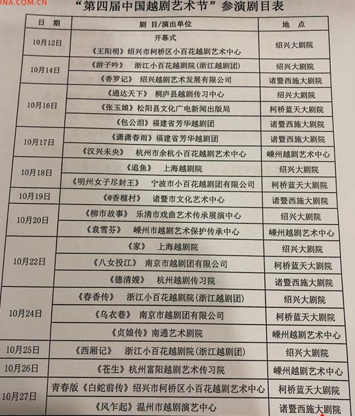 第四届中国越剧艺术节将&ldquo;越剧的盛会 人民的节日&rdquo;