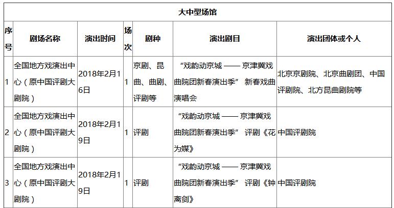 2018年北京市春节期间文艺演出时间地点安排