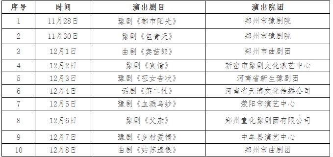 河南省新生豫剧团于12月3日参加郑州市戏剧大赛！