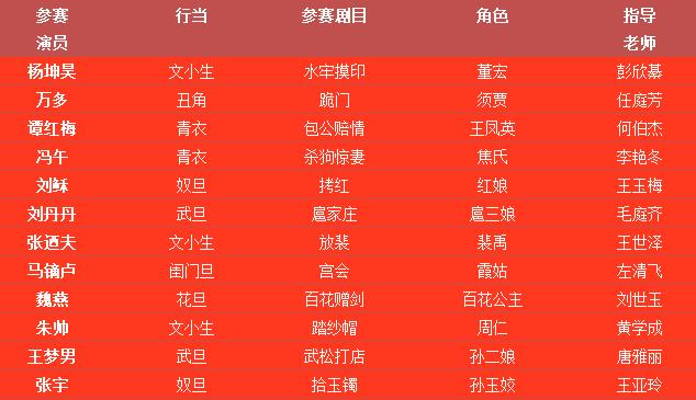 四川省川剧院12名青年演员备战四川省第三届青年川剧演员比赛决赛