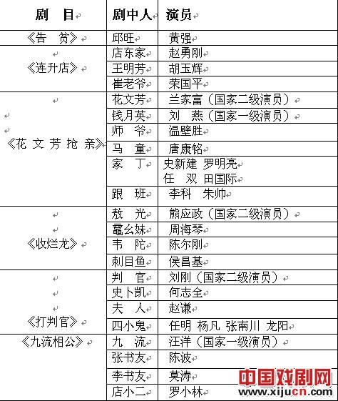 12月26日&ldquo;川丑专场祝贺演出&rdquo;剧目