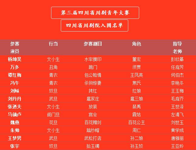 宝剑锋从磨砺出 川剧新秀显身手