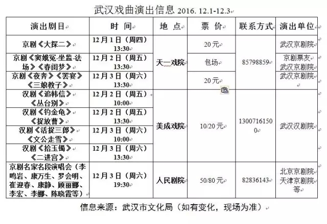 【武汉汉剧院戏码】美成戏院12月2、3日10:00、13:30汉剧折子戏