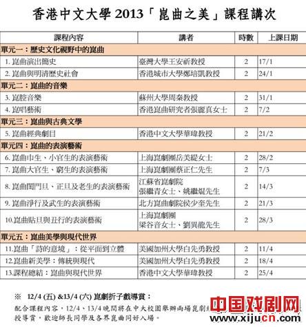 香港中文大學2013《崑曲之美》第七講