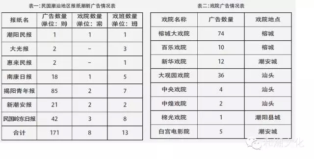 民国时期潮剧也要做广告