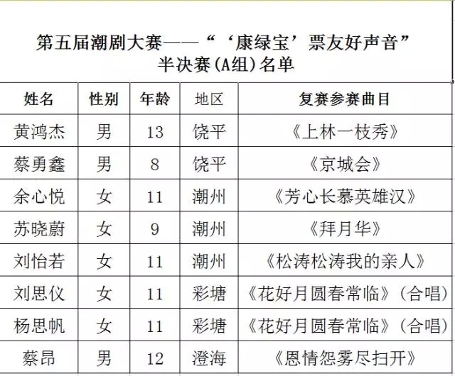 第五届潮剧大赛&mdash;&mdash;&ldquo;&lsquo;康绿宝&rsquo;票友好声音&rdquo;半决赛名单新鲜出炉