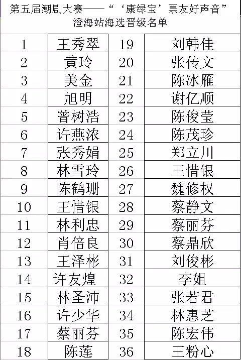 第五届潮剧大赛&mdash;&mdash;&ldquo;&lsquo;康绿宝&rsquo;票友好声音&rdquo;第三场海选回顾
