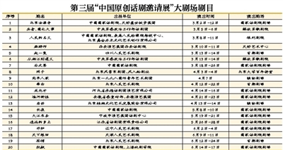 《北京法源寺》揭幕中国原创话剧邀请展