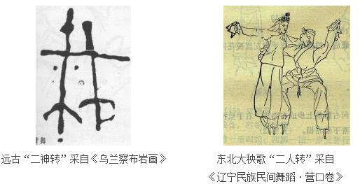二人转的比较图像学研究