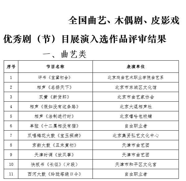 文化部艺术司关于全国曲艺、木偶剧、皮影戏优秀剧（节）目展演入选作品评审结果的公示
