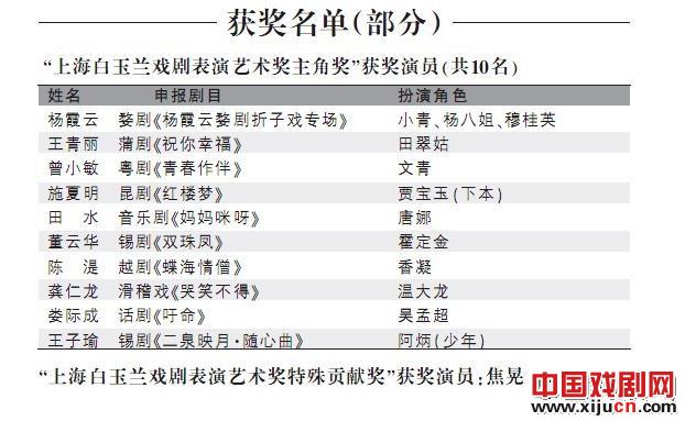 第23届上海白玉兰戏剧表演艺术奖&ldquo;大戏&rdquo;获奖演员名单揭晓