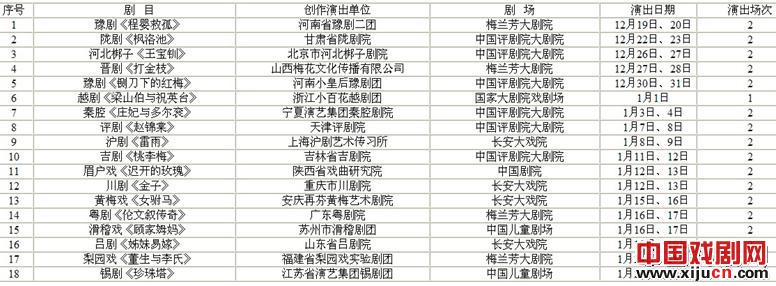 2012年全国地方戏精粹展演