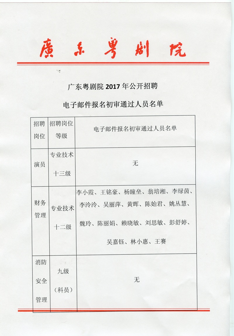 广东粤剧院2017年公开招聘电子邮件报名初审通过人员名单