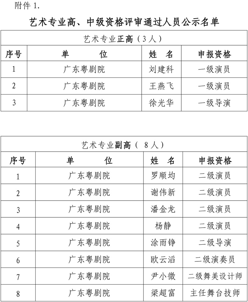 广东粤剧院2017年度艺术专业高、中级资格通过人员名单