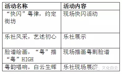 【活动资讯】粤剧文化墟开门迎客！九大民间乐社展风采